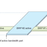 5G: Bandwidth Part