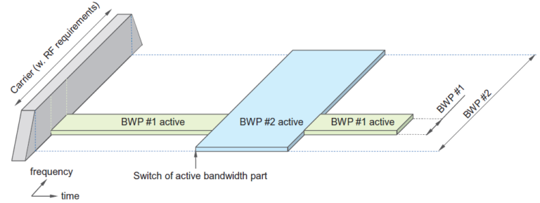 5g-nr-bandwidth-part